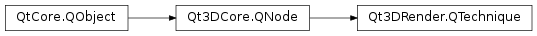 Inheritance diagram of PySide2.Qt3DRender.Qt3DRender.QTechnique