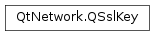 Inheritance diagram of PySide2.QtNetwork.QSslKey