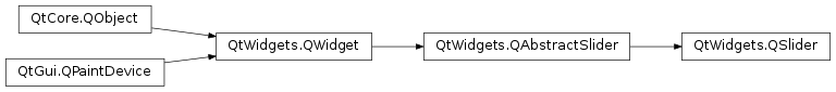 Inheritance diagram of PySide2.QtWidgets.QSlider