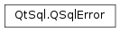 Inheritance diagram of PySide2.QtSql.QSqlError