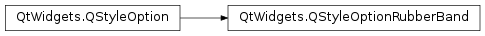 Inheritance diagram of PySide2.QtWidgets.QStyleOptionRubberBand