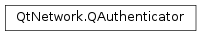 Inheritance diagram of PySide2.QtNetwork.QAuthenticator
