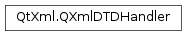 Inheritance diagram of PySide2.QtXml.QXmlDTDHandler
