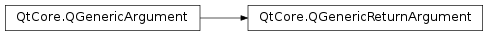 Inheritance diagram of PySide2.QtCore.QGenericReturnArgument