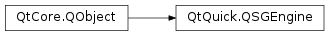 Inheritance diagram of PySide2.QtQuick.QSGEngine