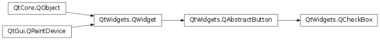 Inheritance diagram of PySide2.QtWidgets.QCheckBox