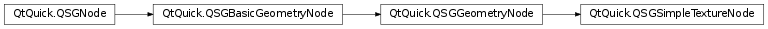Inheritance diagram of PySide2.QtQuick.QSGSimpleTextureNode