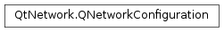 Inheritance diagram of PySide2.QtNetwork.QNetworkConfiguration