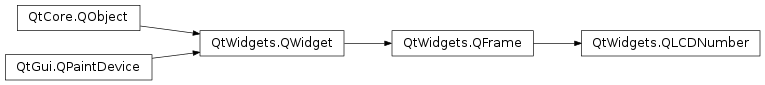 Inheritance diagram of PySide2.QtWidgets.QLCDNumber