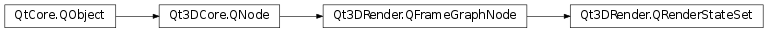 Inheritance diagram of PySide2.Qt3DRender.Qt3DRender.QRenderStateSet