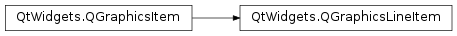 Inheritance diagram of PySide2.QtWidgets.QGraphicsLineItem