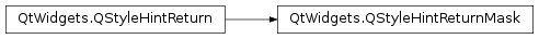 Inheritance diagram of PySide2.QtWidgets.QStyleHintReturnMask