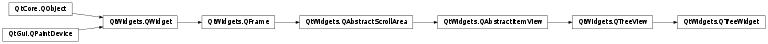 Inheritance diagram of PySide2.QtWidgets.QTreeWidget