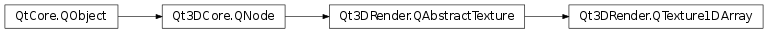 Inheritance diagram of PySide2.Qt3DRender.Qt3DRender.QTexture1DArray