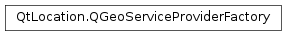 Inheritance diagram of PySide2.QtLocation.QGeoServiceProviderFactory