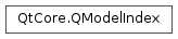Inheritance diagram of PySide2.QtCore.QModelIndex
