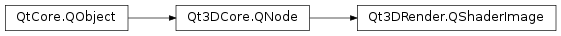 Inheritance diagram of PySide2.Qt3DRender.Qt3DRender.QShaderImage