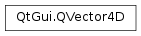 Inheritance diagram of PySide2.QtGui.QVector4D