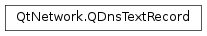 Inheritance diagram of PySide2.QtNetwork.QDnsTextRecord