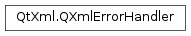 Inheritance diagram of PySide2.QtXml.QXmlErrorHandler