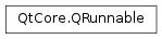 Inheritance diagram of PySide2.QtCore.QRunnable