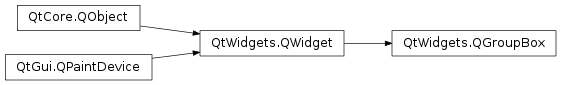 Inheritance diagram of PySide2.QtWidgets.QGroupBox