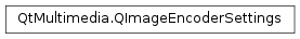 Inheritance diagram of PySide2.QtMultimedia.QImageEncoderSettings