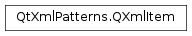Inheritance diagram of PySide2.QtXmlPatterns.QXmlItem