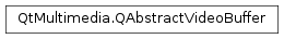 Inheritance diagram of PySide2.QtMultimedia.QAbstractVideoBuffer