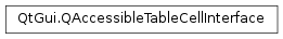 Inheritance diagram of PySide2.QtGui.QAccessibleTableCellInterface