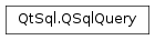 Inheritance diagram of PySide2.QtSql.QSqlQuery