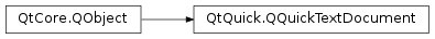Inheritance diagram of PySide2.QtQuick.QQuickTextDocument