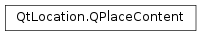 Inheritance diagram of PySide2.QtLocation.QPlaceContent