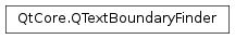 Inheritance diagram of PySide2.QtCore.QTextBoundaryFinder