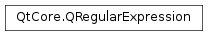 Inheritance diagram of PySide2.QtCore.QRegularExpression