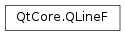 Inheritance diagram of PySide2.QtCore.QLineF