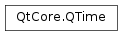 Inheritance diagram of PySide2.QtCore.QTime