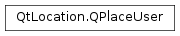 Inheritance diagram of PySide2.QtLocation.QPlaceUser