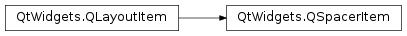 Inheritance diagram of PySide2.QtWidgets.QSpacerItem