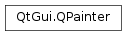 Inheritance diagram of PySide2.QtGui.QPainter