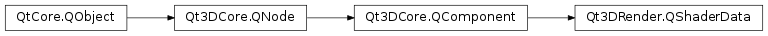 Inheritance diagram of PySide2.Qt3DRender.Qt3DRender.QShaderData
