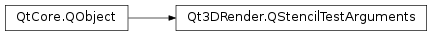 Inheritance diagram of PySide2.Qt3DRender.Qt3DRender.QStencilTestArguments