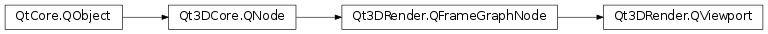 Inheritance diagram of PySide2.Qt3DRender.Qt3DRender.QViewport