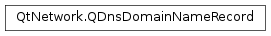 Inheritance diagram of PySide2.QtNetwork.QDnsDomainNameRecord