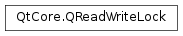 Inheritance diagram of PySide2.QtCore.QReadWriteLock
