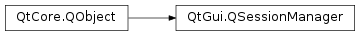 Inheritance diagram of PySide2.QtGui.QSessionManager