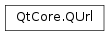 Inheritance diagram of PySide2.QtCore.QUrl