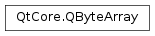 Inheritance diagram of PySide2.QtCore.QByteArray