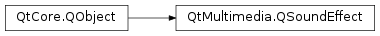 Inheritance diagram of PySide2.QtMultimedia.QSoundEffect