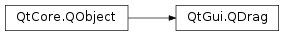 Inheritance diagram of PySide2.QtGui.QDrag